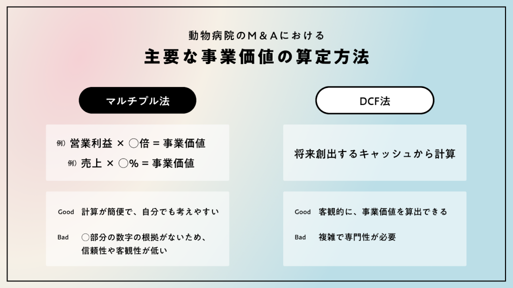 事業価値の算定方法